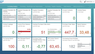 Embedded Analytics in SAP S/4HANA - Abb 1